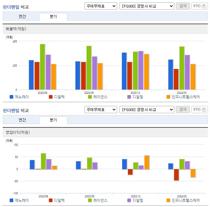 제노레이_업종분석