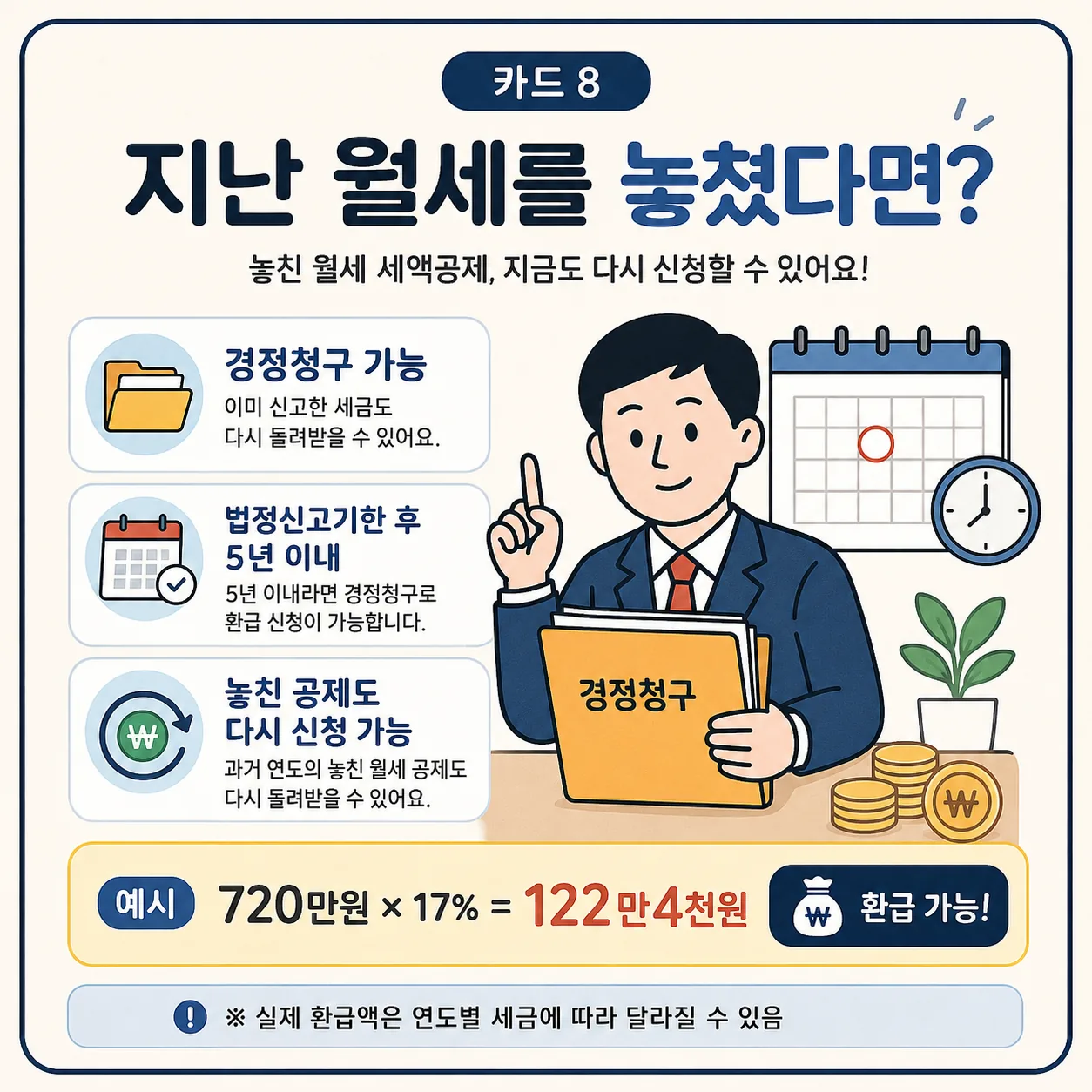 월세 세액공제 확대