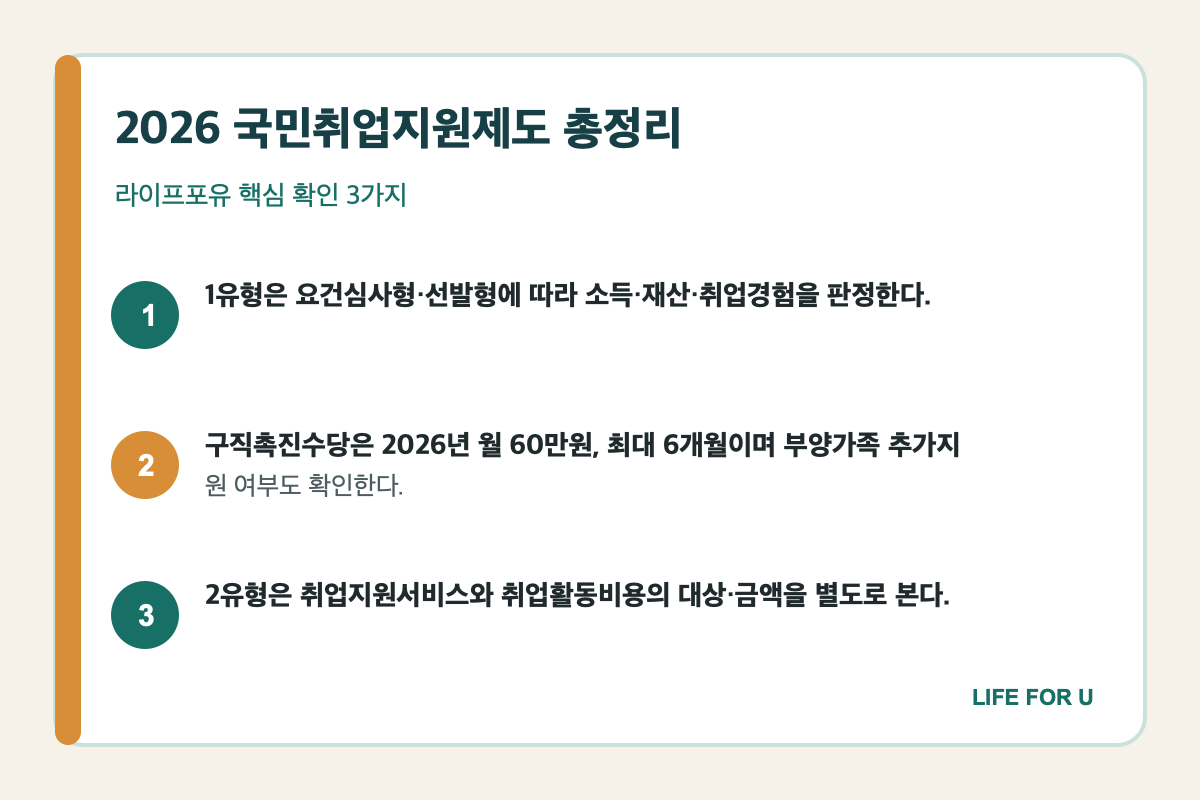 2026 국민취업지원제도 1유형 2유형과 월 60만원 구직촉진수당 비교표
