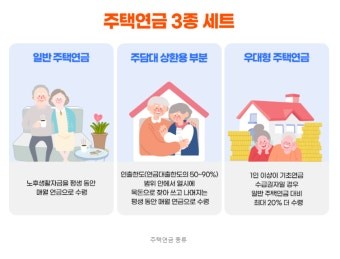 노후 연금 준비 - 주택연금 사진