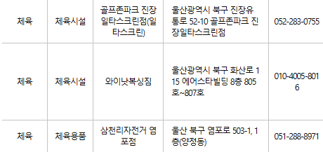 울산 북구 문화누리카드 사용처