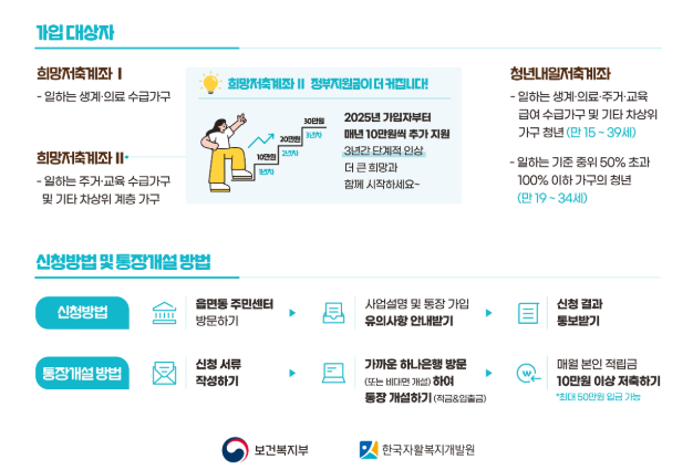 자산형성 지원사업
