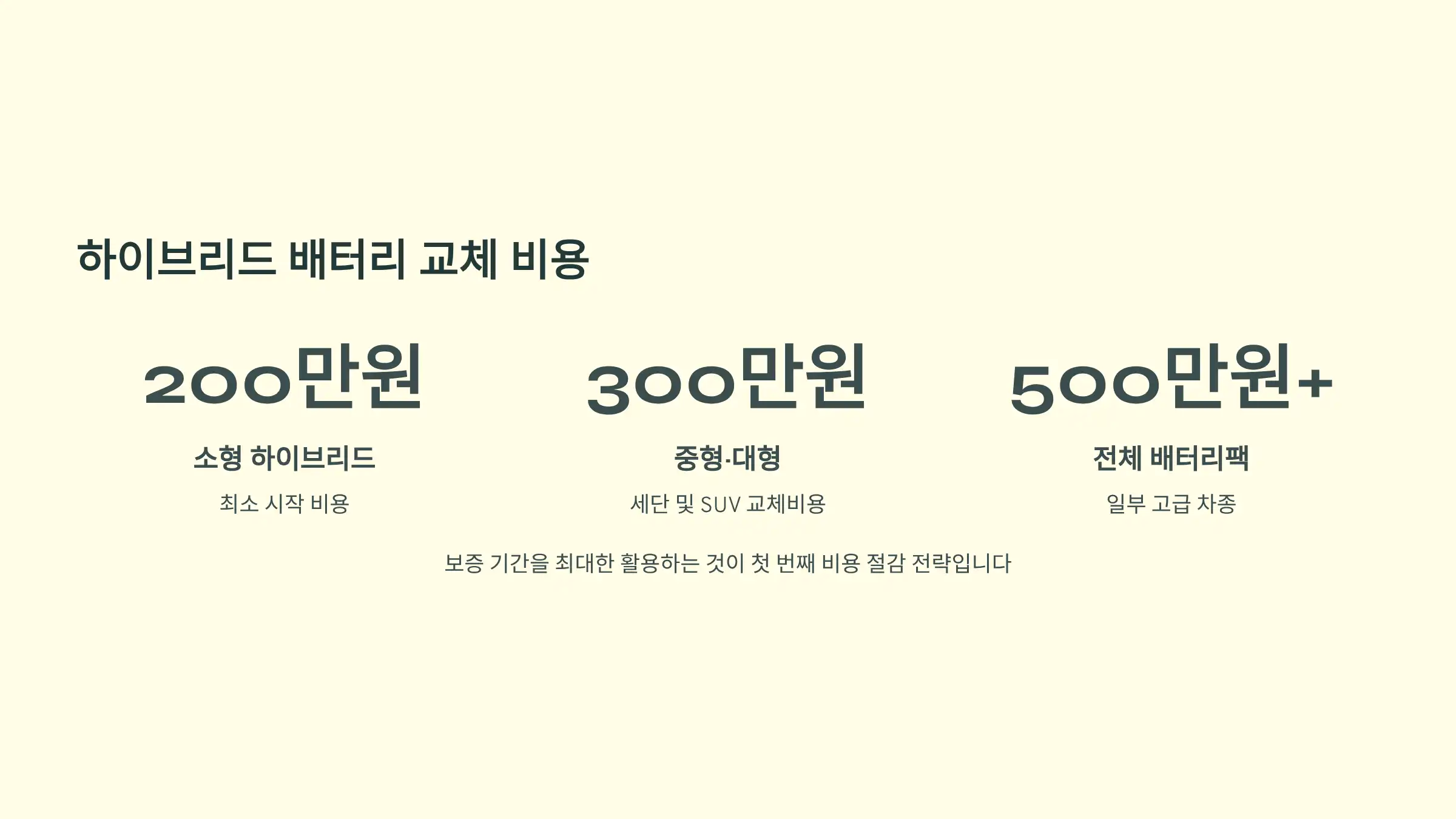 하이브리드 배터리 교체 비용은 얼마나 될까?