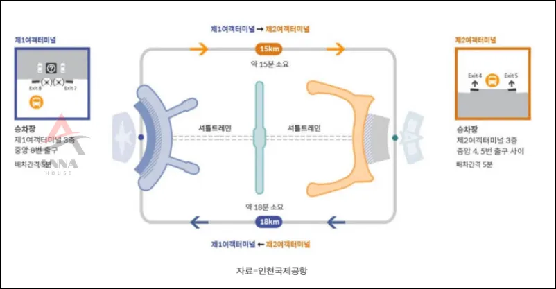터미널 간 이동방법