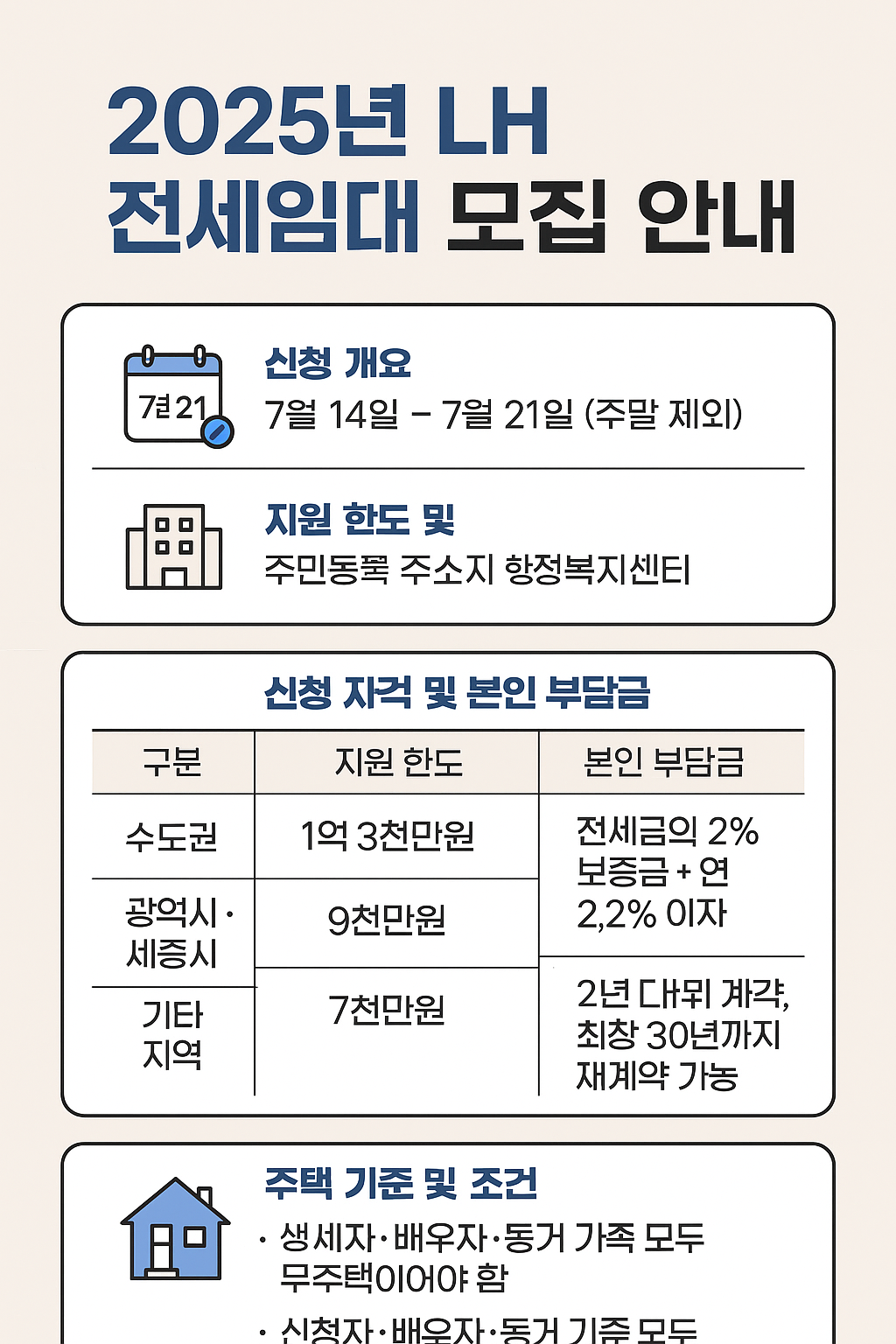 2025년 LH 전세임대 모집 안내 인포그래픽