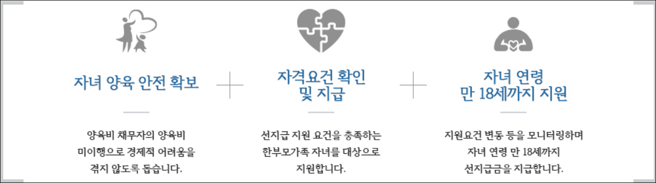 양육비 선지급(출처: 양육비이행관리원)