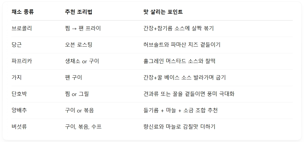 채소 종류추천 조리법맛 살리는 포인트