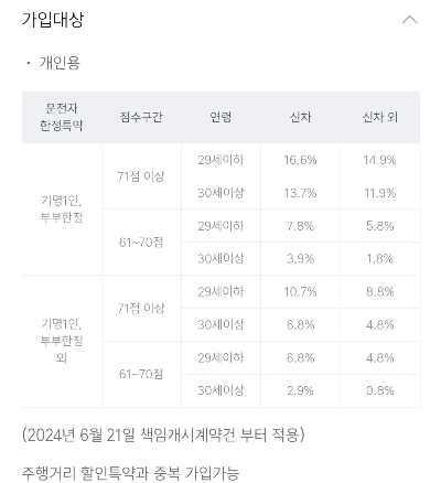 티맵-보험할인-DB손해보험