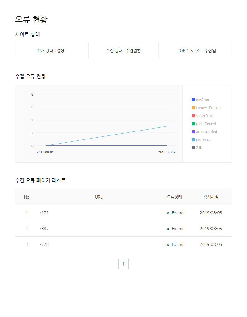네이버 웹마스터 도구