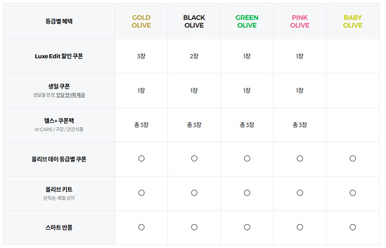 올리브영 재고확인 매장찾기 고객센터
