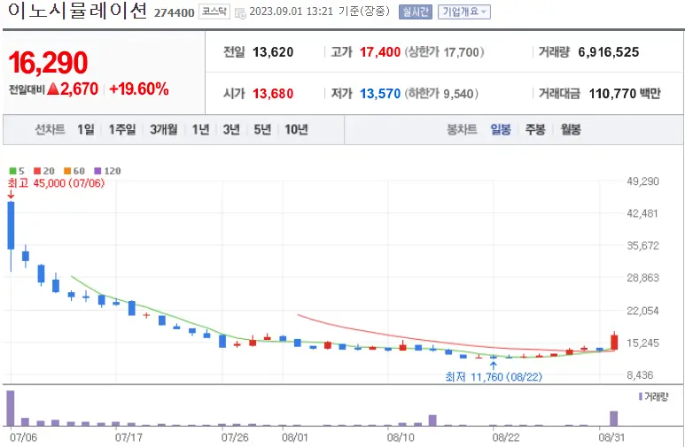 이노시뮬레이션_274400