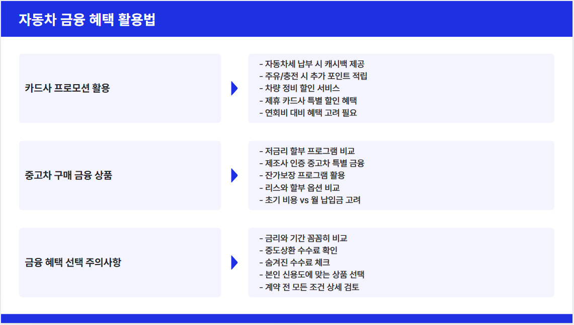 자동차 관련 혜택 시리즈