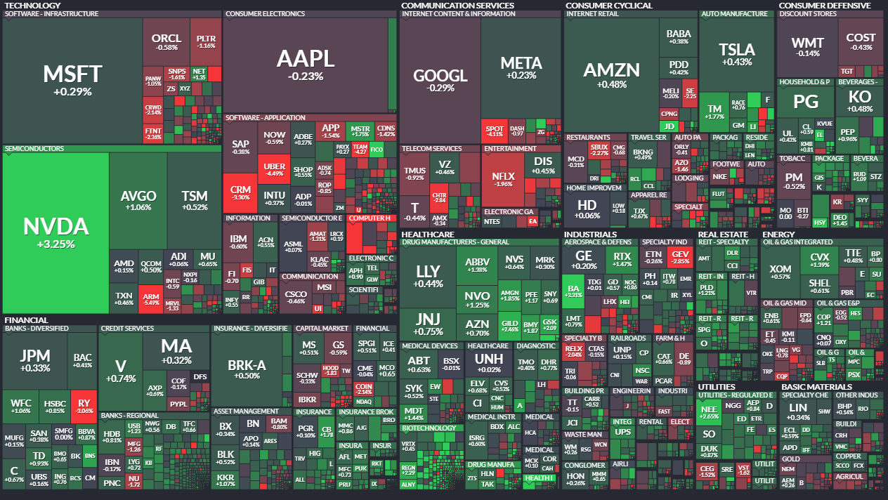 5/29일 마감 시황을 보여주는 VALUE MAP 약한 조정이 보인다