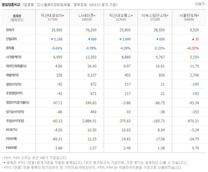 덕산테코피아_동종업비교자료
