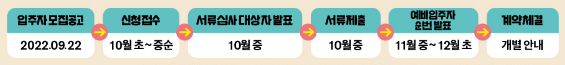 청년매입임대주택 신청 방법, 신청 절차 (과천 의왕 화성 인천 남원주 산청 양산 옥천 완주 청주)