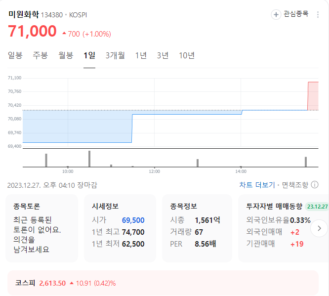 미원화학 주가