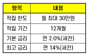 웰컴저축은행 적금 웰뱅 라이킷