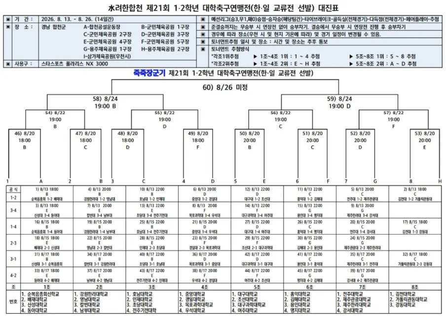 2026 합천 제21회 1,2학년 대학축구연맹전 대진표(조편성 및 경기 일정, 8월 13일~8월 28일) - 수정본
