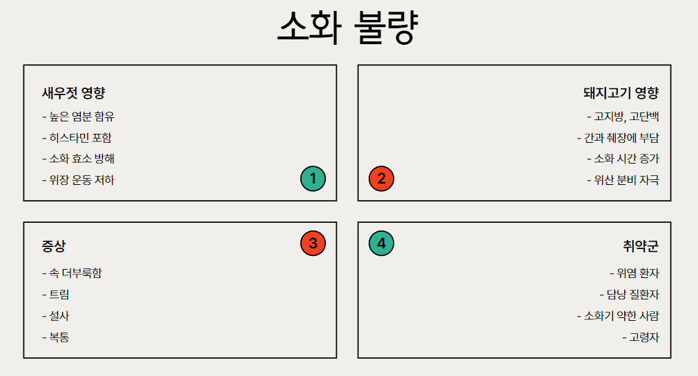 소화 불량 가능성