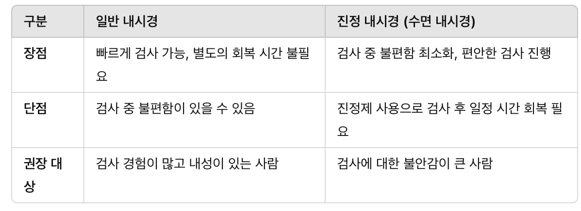 위내시경과 진정내시경의 차이