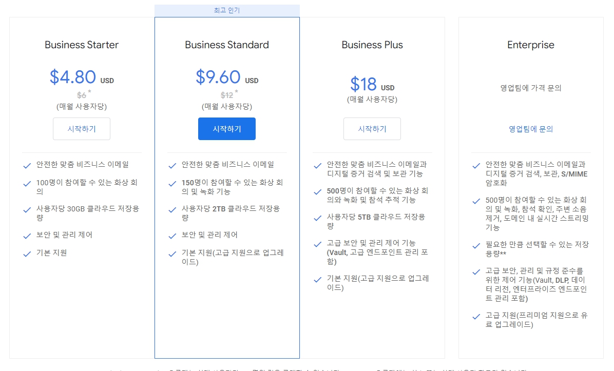 구글 워크스페이스 가격