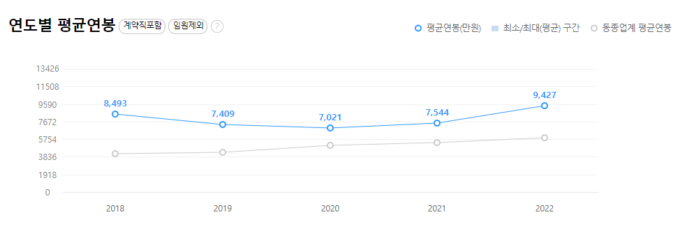 엘지디스플레이-연봉-합격자 스펙-신입초봉-외국어능력