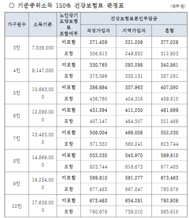 육아휴직 수당 장려금 관련 사진