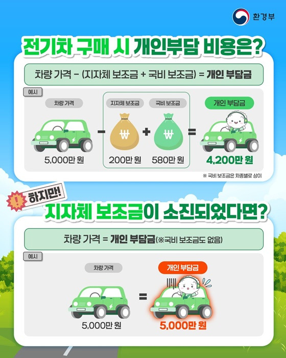최대 580만 원 - 9월 1일부터 국비 보조금 받고 전기차 구매하는방법