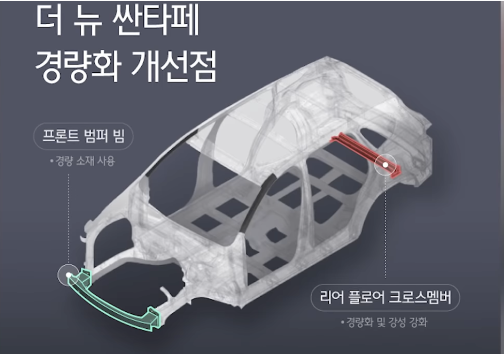 싼타페-경량-플랫폼