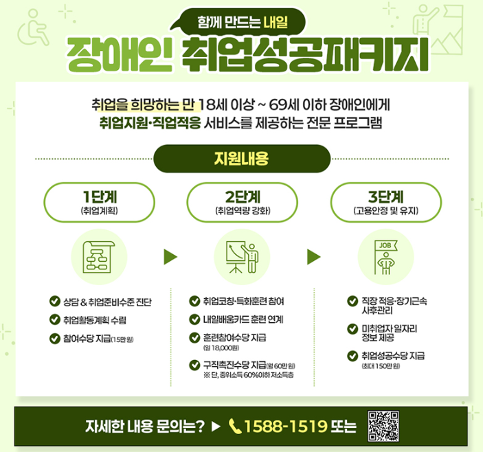 장애인 취업성공패키지란?