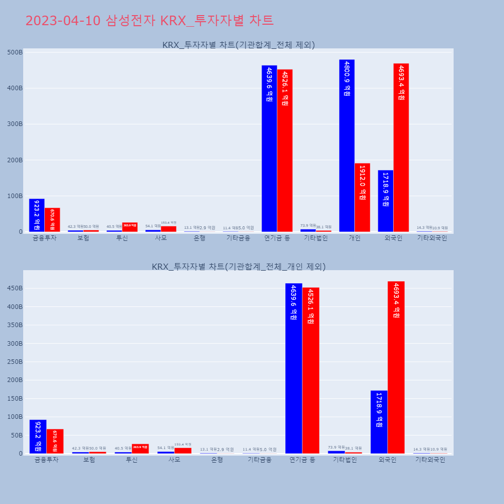 삼성전자_KRX_투자자별_차트