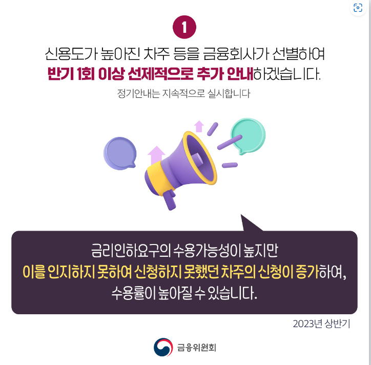 금리인하요구권