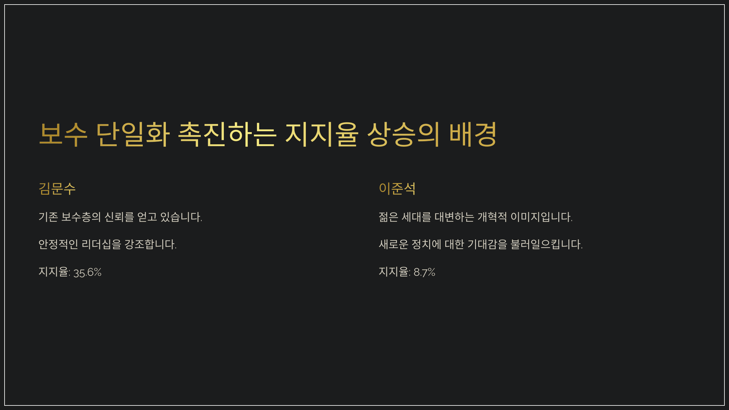 보수 단일화 촉진하는 지지율 상승의 배경