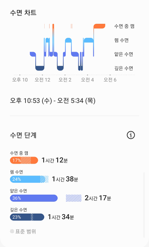 갤럭시 워치로 수면 기록