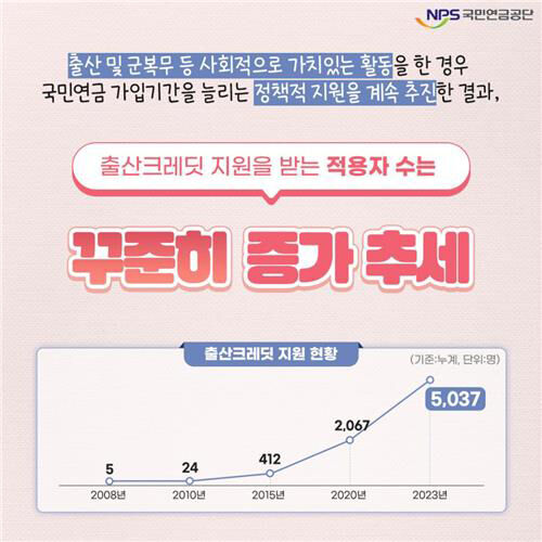 국민연금 출산 크레딧 신청방법과 자녀 수별 혜택 총정리