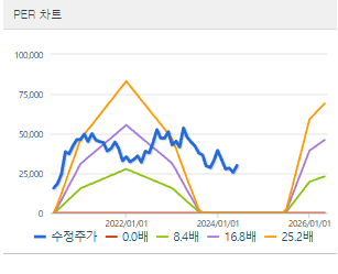 한화솔루션 주가 전망과 목표주가 배당금