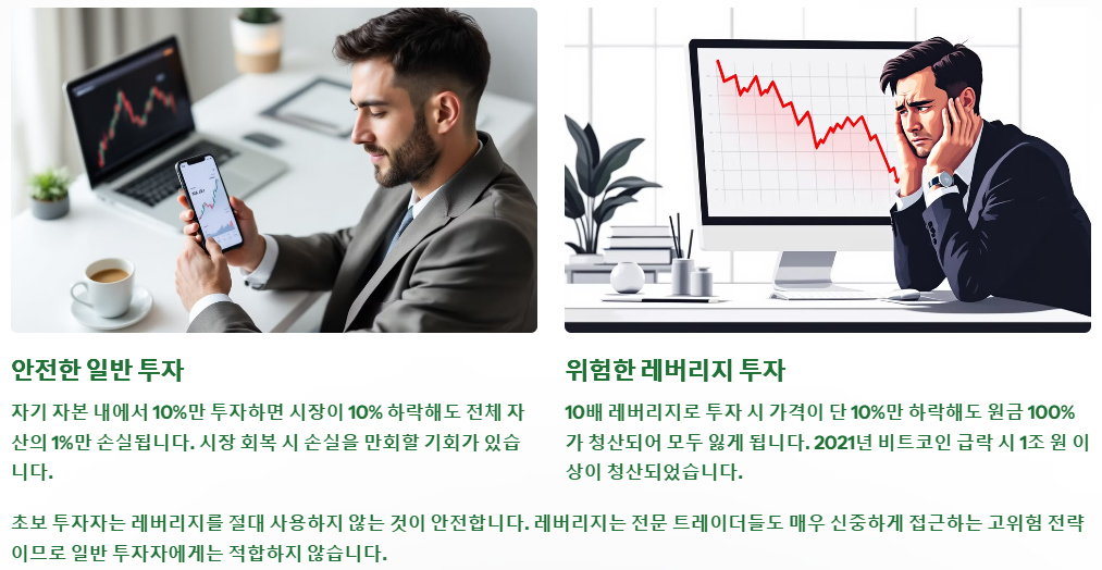 레버리지 투자 금지