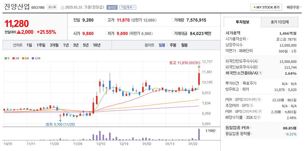 오세훈 관련주
