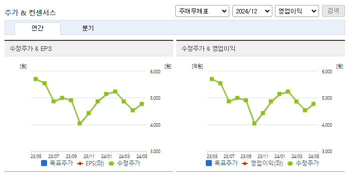 한신기계_컨센서스