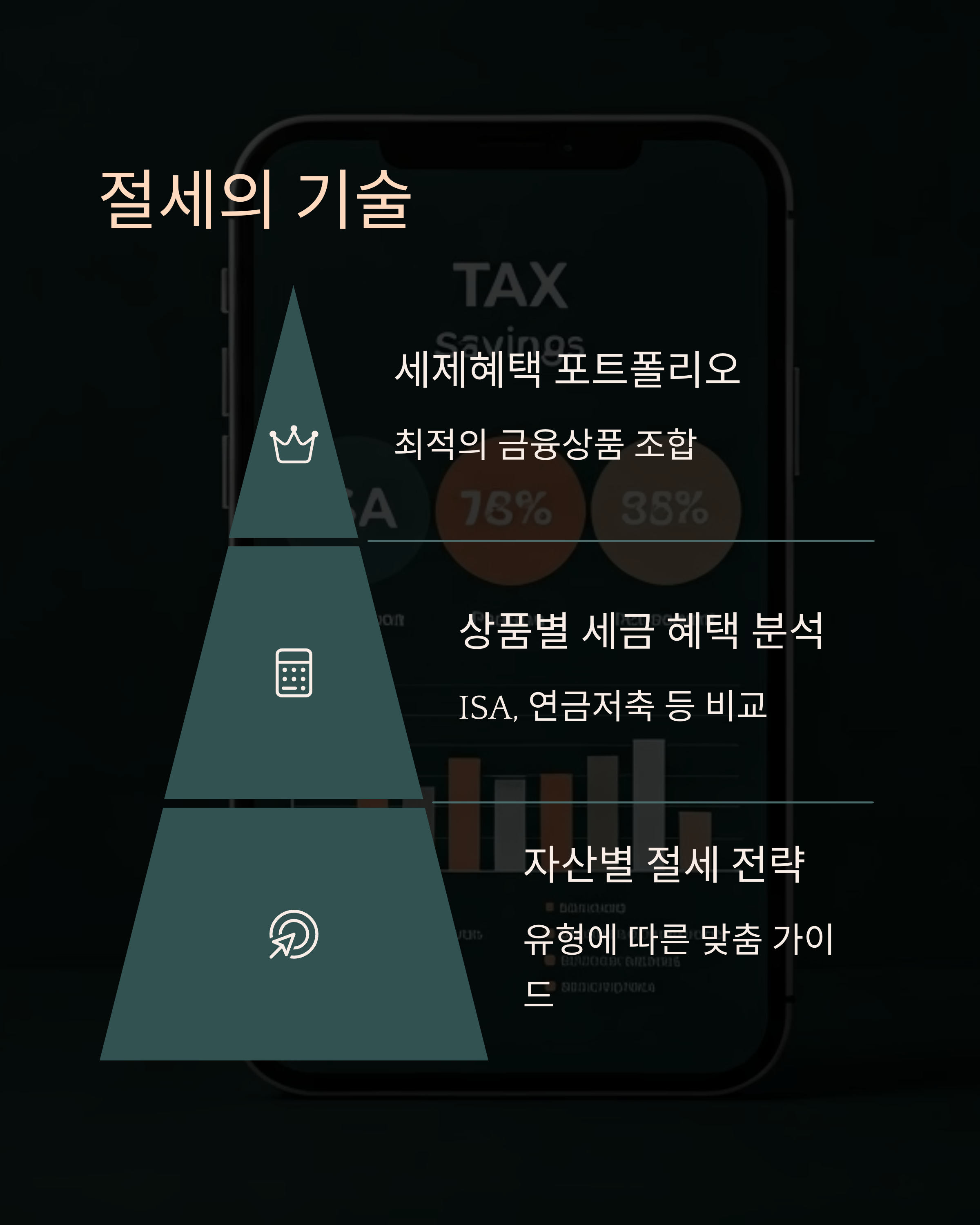 절세의 기술 세제혜택