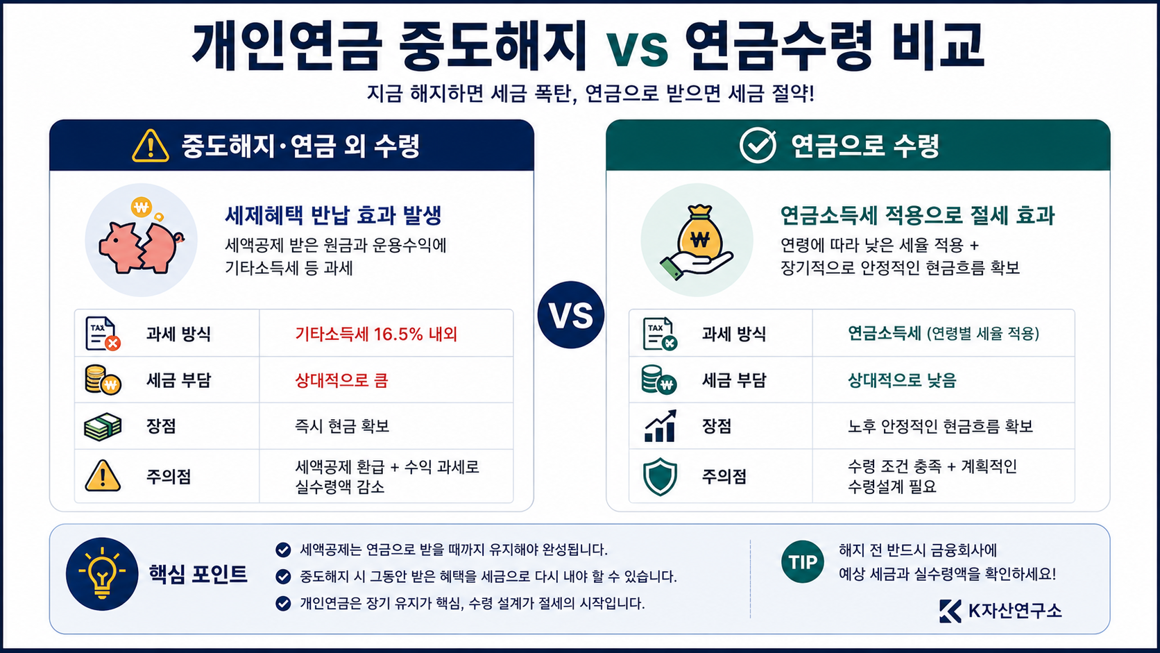 #개인연금중도해지 #연금저축중도해지 #IRP중도해지 #개인연금세금 #연금소득세 #기타소득세 #연금저축세액공제 #IRP세액공제 #노후준비 #4050재테크 #은퇴준비