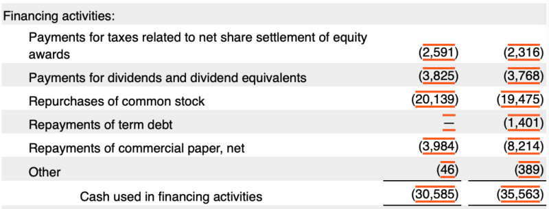 미국 주식 재무제표 현금흐름표 4/5