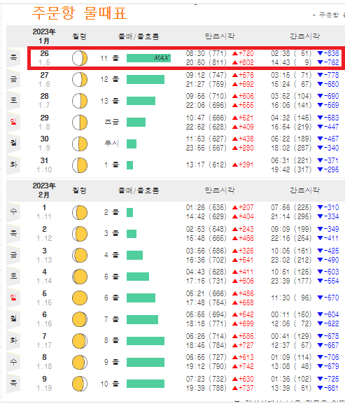 주문항-물때표