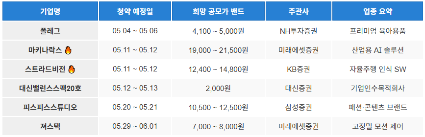 2026년 5월 공모주 일정 총정리