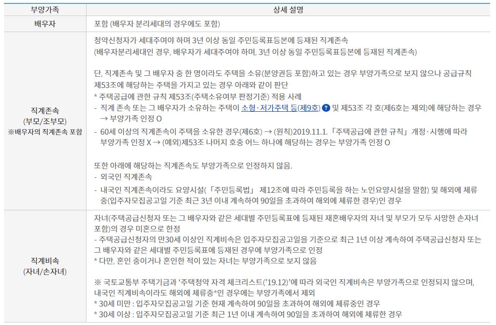 부양가족의 범위