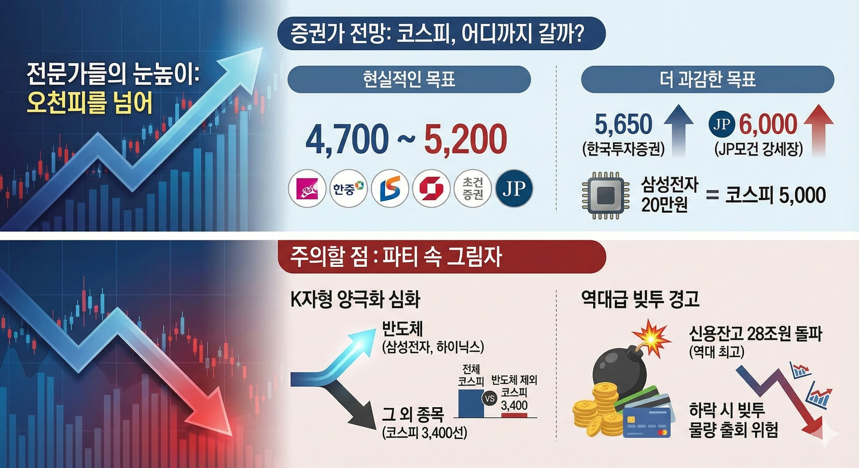 증권가 전망 코스피 지수 어디까지 오를까