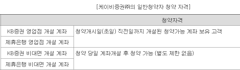 제닉스 공모주 청약자격