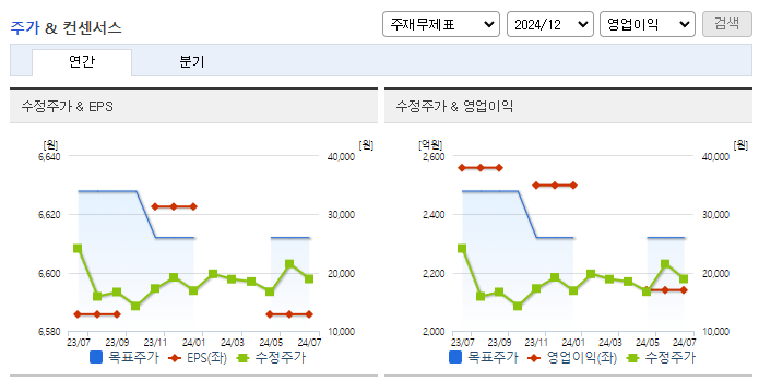 서연이화_컨센서스