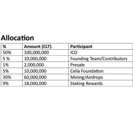 토큰 할당량 이미지