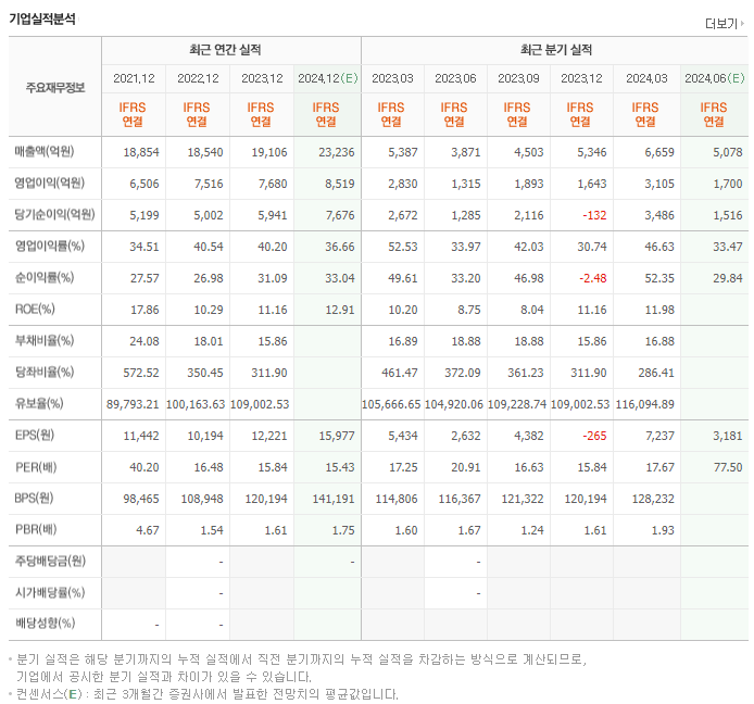 크래프톤_실적